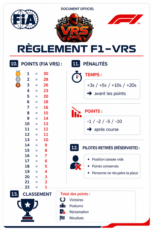 Règlement 3